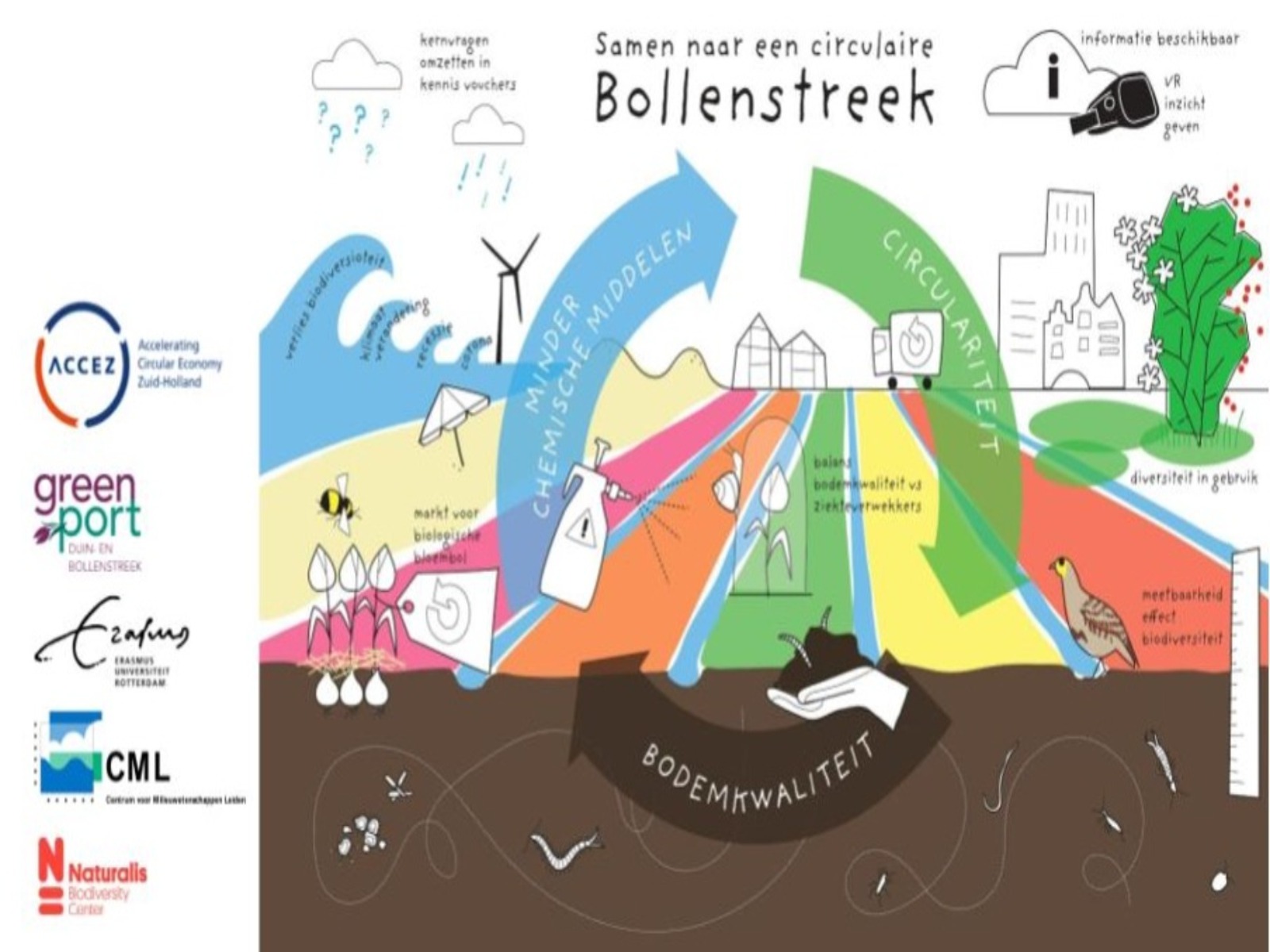 samen-naxar-een-circulaire-bollenstreek-greenport