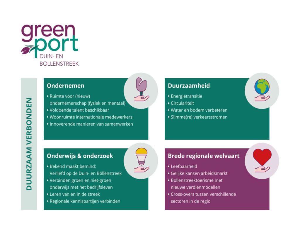 Praatplaat-greenport-duin-en-bollenstreek