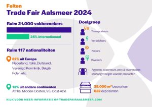 RFH_beurscomm_factsheet
